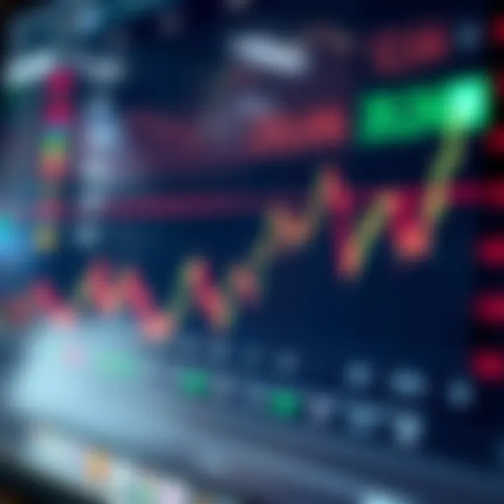 Graph showing intraday stock price movements with trading indicators