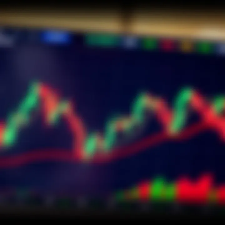 Chart depicting bullish engulfing candlestick pattern indicating potential upward market trend