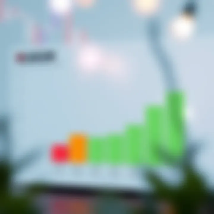 Graph showing comparison of features and benefits of popular options trading apps in India