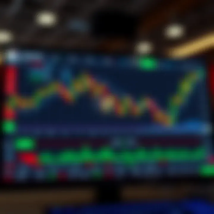 Dashboard of an online forex trading platform displaying currency pairs and real-time price charts