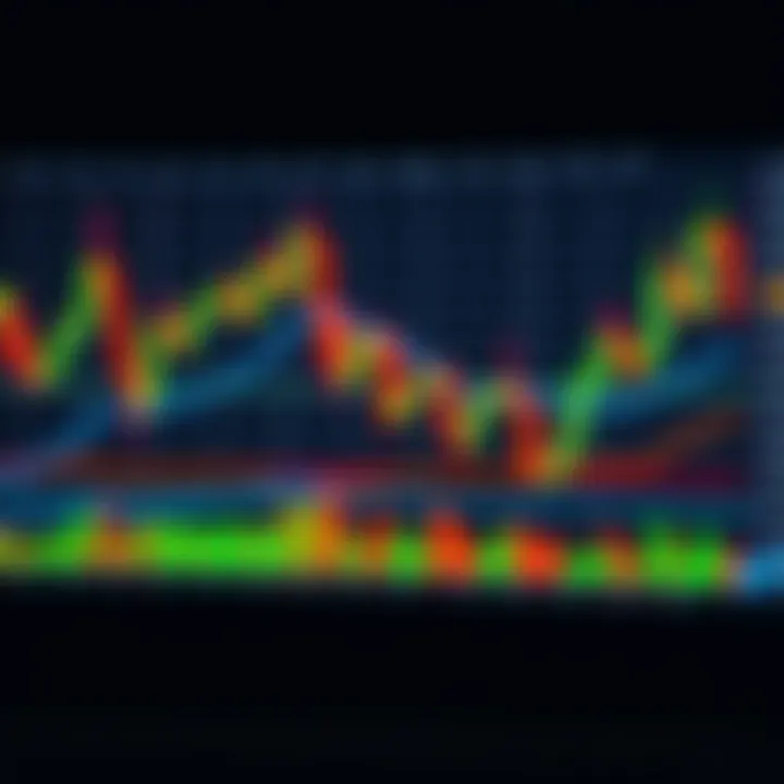 Comprehensive chart showcasing various candlestick formations used in stock market analysis, highlighting bullish and bearish signals for traders