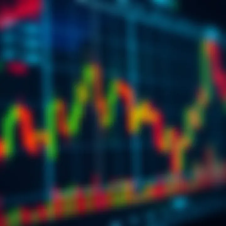 Chart displaying various bullish candlestick patterns indicating potential upward market trends