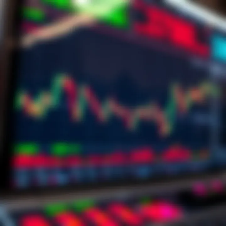 Graph showing currency exchange rates on a digital trading platform with candlestick charts and indicators