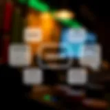 Diagram showing key components of options trading education including strategy, risk management, and market analysis