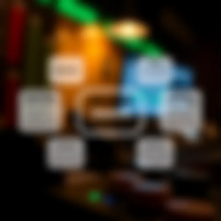 Diagram showing key components of options trading education including strategy, risk management, and market analysis