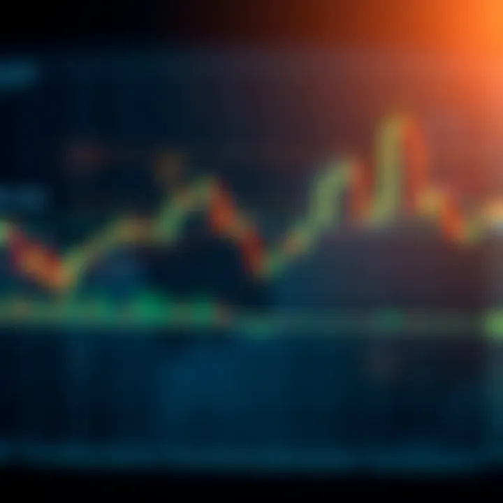 Diagram demonstrating how to identify key trading chart formations with annotations for entry and exit points