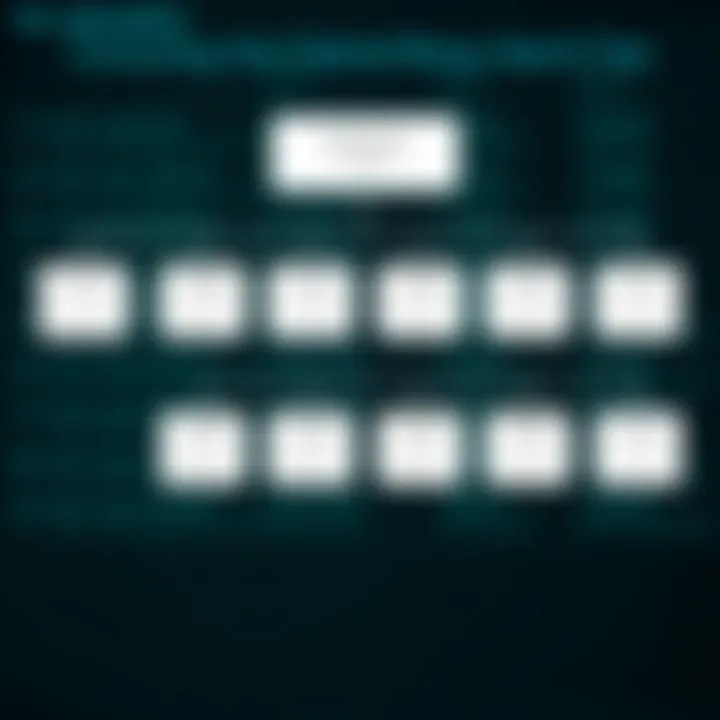 Flowchart illustrating dynamic programming approach for constructing optimal binary search trees with cost calculations