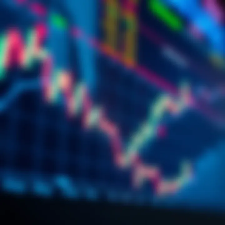 Detailed chart displaying intraday stock price fluctuations with technical indicators