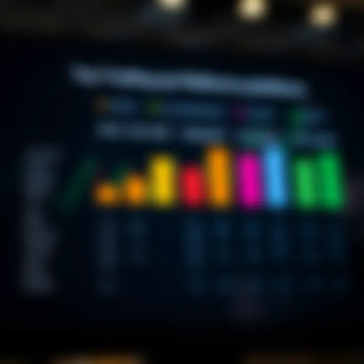 Comparison chart highlighting key features and user experience metrics of top trading platforms