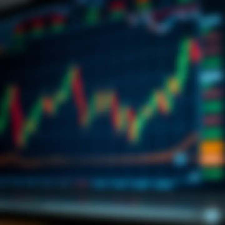 Stock Price Movements for Intraday Trading Graph showing stock price fluctuations with candlestick patterns for intraday trading