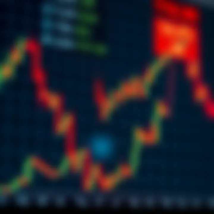 Illustration of a bullish cup and handle chart pattern indicating potential upward price movement