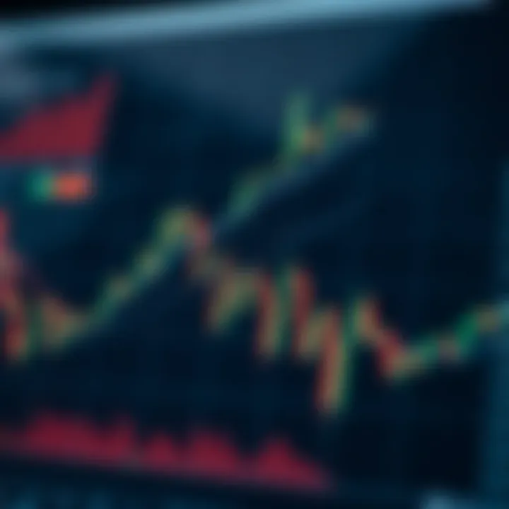 Chart showing head and shoulders pattern indicating potential trend reversal