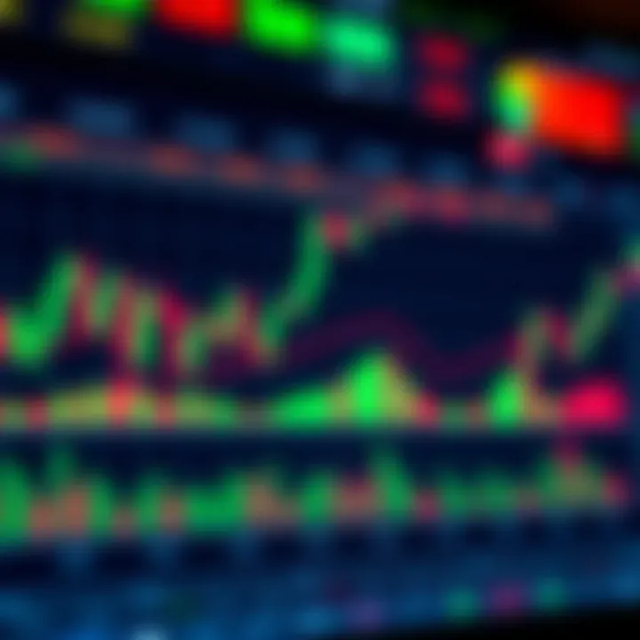 Chart displaying intraday trading patterns with candlestick indicators and volume bars