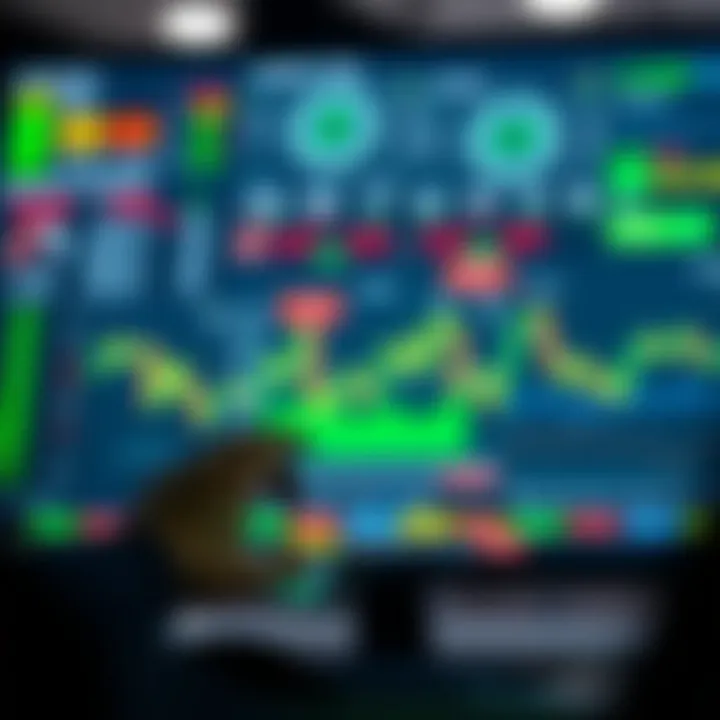 Dashboard displaying various market analysis tools and stock indicators on a computer screen