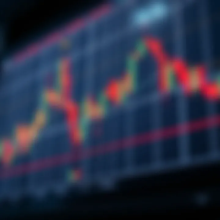 Chart showing bullish engulfing candlestick pattern indicating potential upward market trend