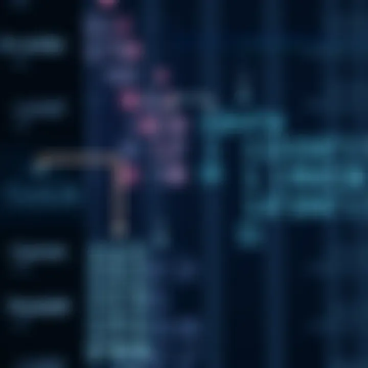 Binary Tree Traversal Techniques Visual representation of different binary tree traversal methods like in-order, pre-order, and post-order