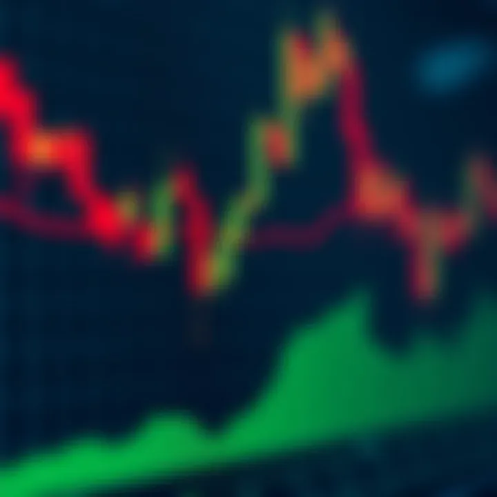 Technical chart illustrating bearish breakout candlestick pattern below support level
