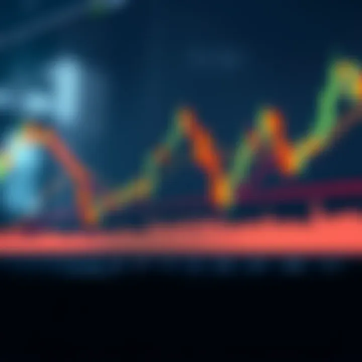 Chart showing bullish breakout candlestick pattern above resistance level