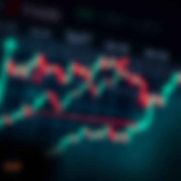 Ascending triangle pattern with rising lows and horizontal resistance highlighting bullish trend