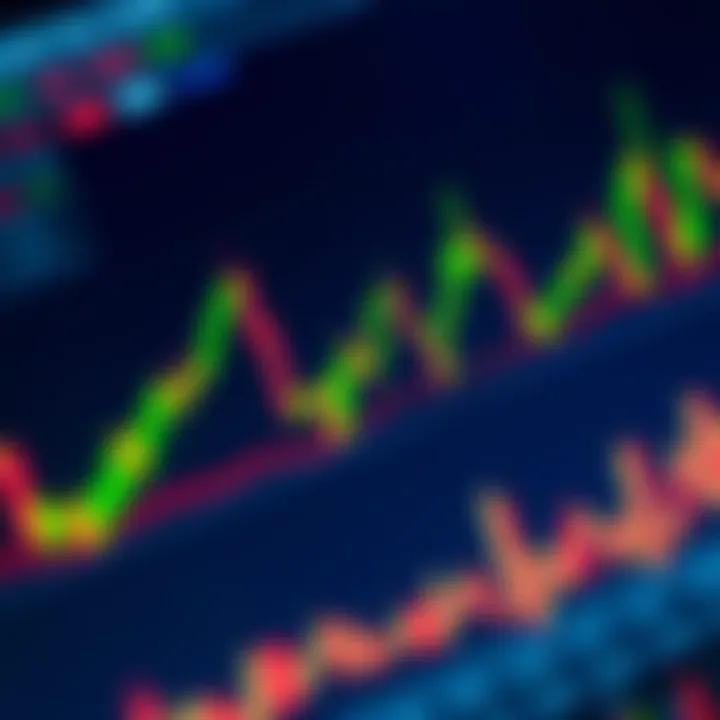 Key Chart Patterns for Stock Market Analysis Chart depicting key chart patterns like head and shoulders and double tops used for stock price prediction