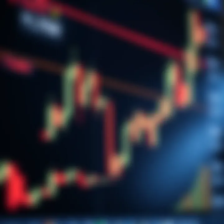 Understanding Candlestick and Chart Patterns