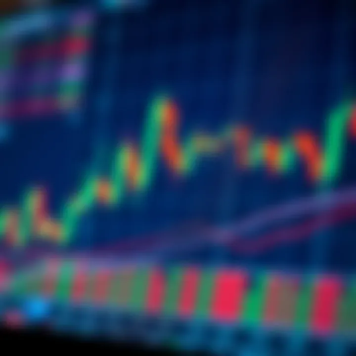Understanding Candlestick and Chart Patterns: A Guide