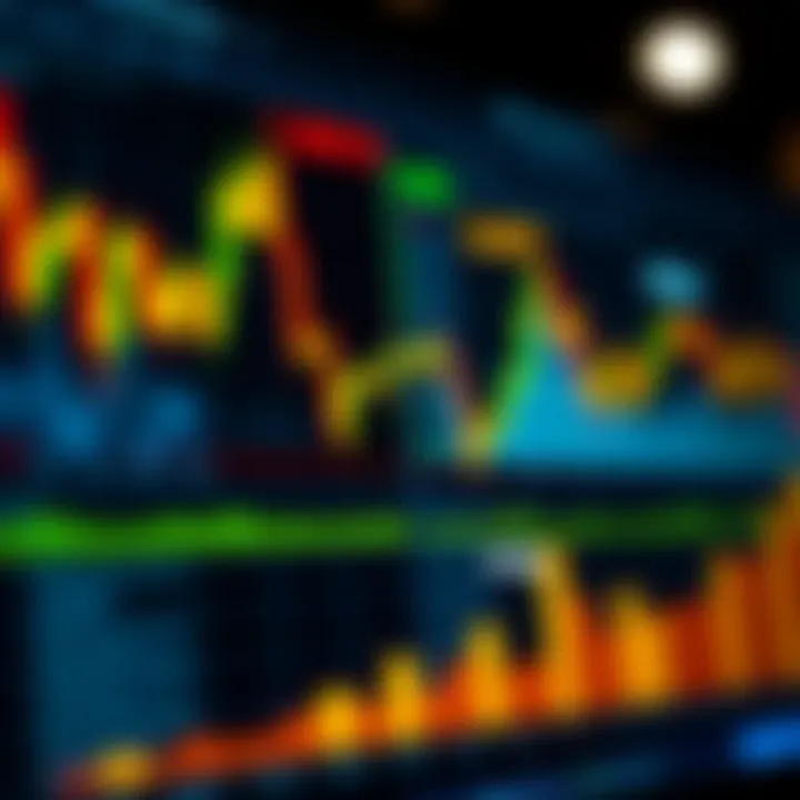 Common Chart Patterns in Market Analysis Diagram showcasing common chart patterns such as head and shoulders and double tops in market analysis