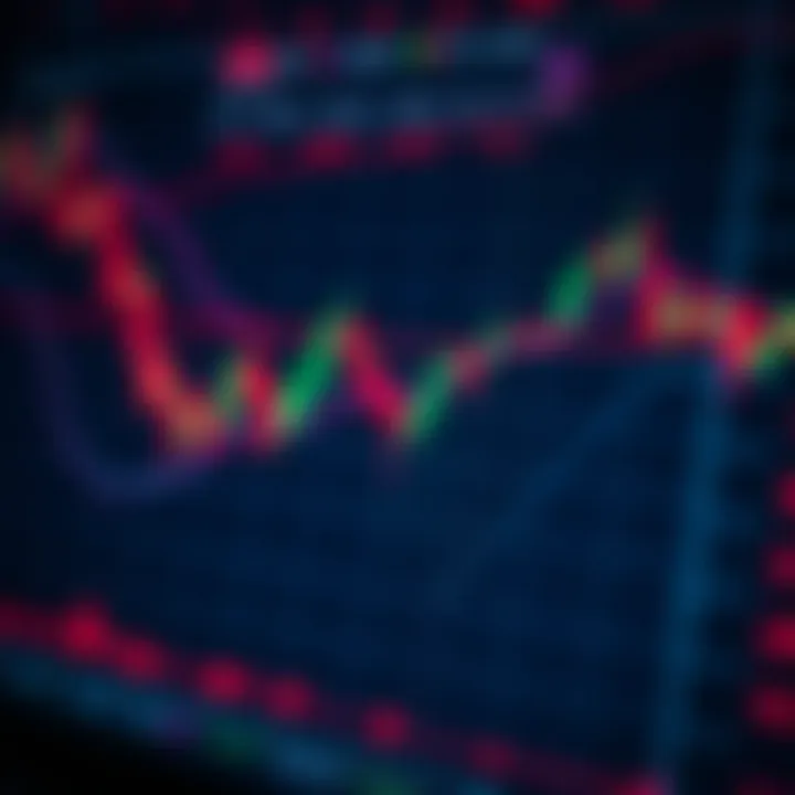 Technical chart illustrating common bearish chart formations like head and shoulders showing potential trend reversal