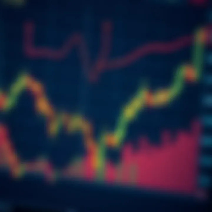 Graph showing currency price fluctuations with upward and downward trends on a financial chart