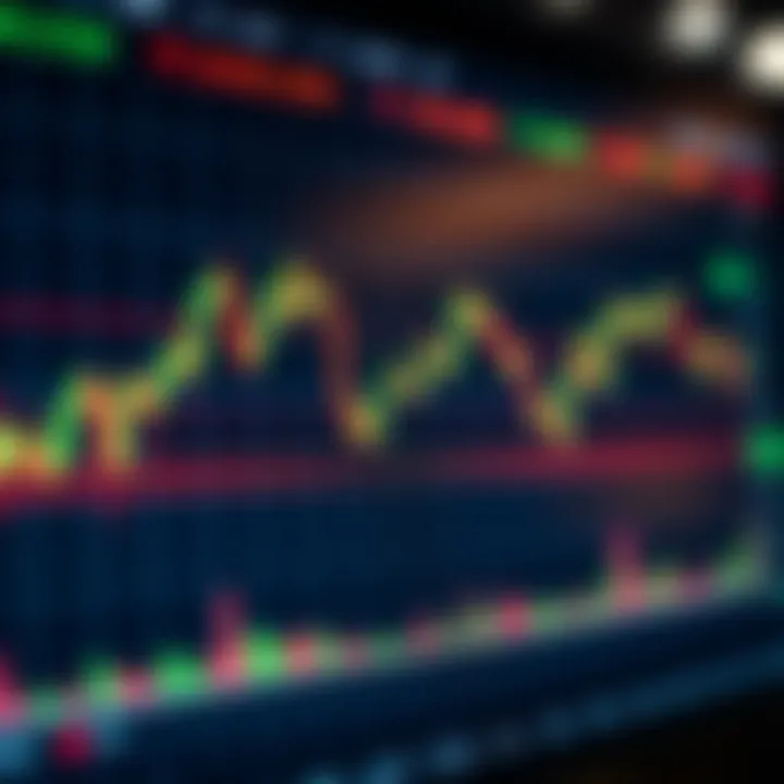 Graph showing intraday stock price fluctuations with candlestick patterns and volume bars