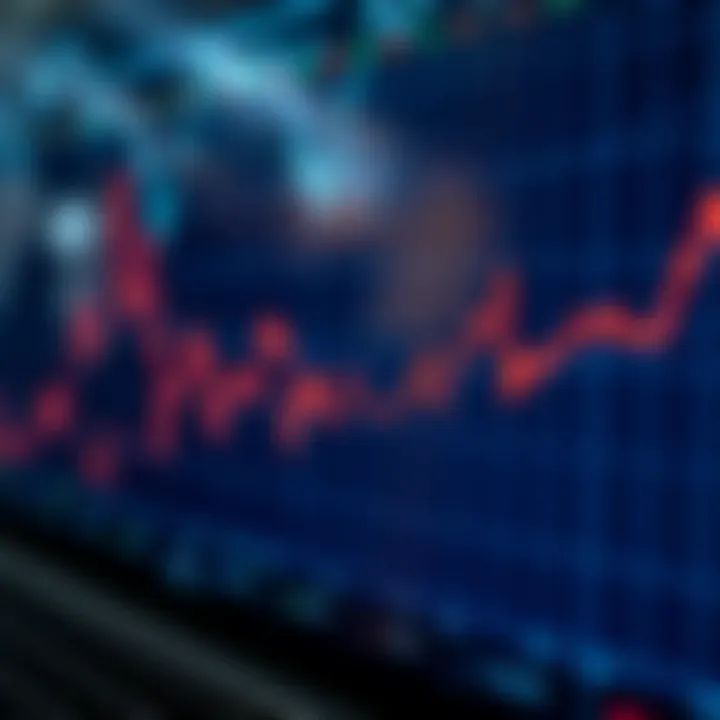 Line chart showing typical patterns such as upward trends, peaks, and corrections used in market analysis
