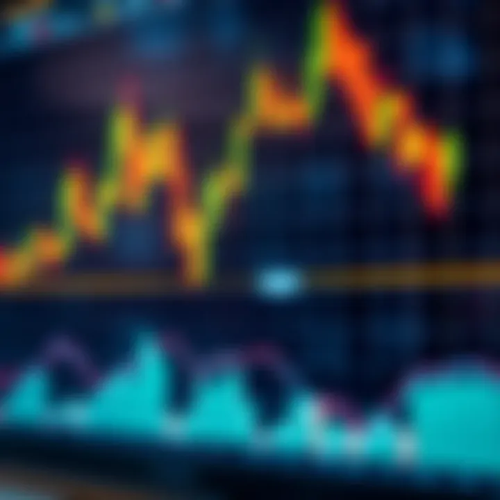 A candlestick chart showing various live trading patterns like head and shoulders and double bottom formations