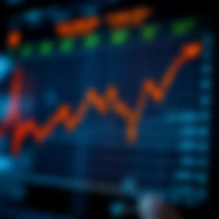 Graph depicting margin requirements and their impact on options trading in the Indian market