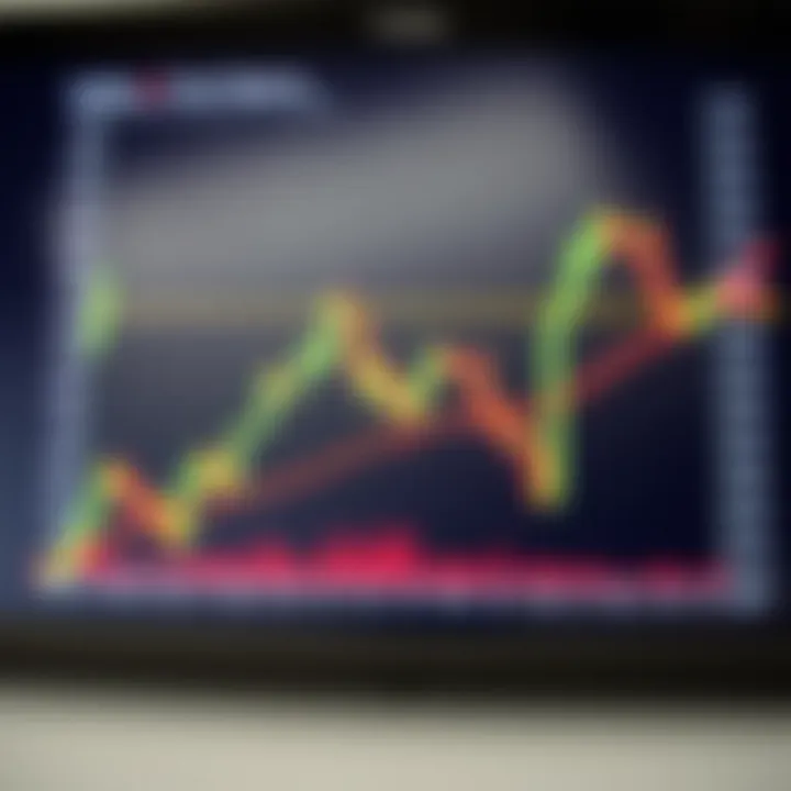 Formation of Bullish and Bearish Chart Patterns Graph showing the formation of a bullish and bearish chart pattern with trend lines