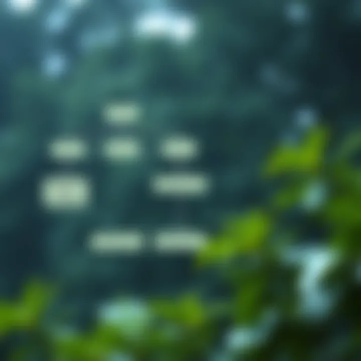 Methods to Calculate Maximum Height of a Binary Tree Flowchart depicting recursive and iterative methods used to calculate the height of a binary tree