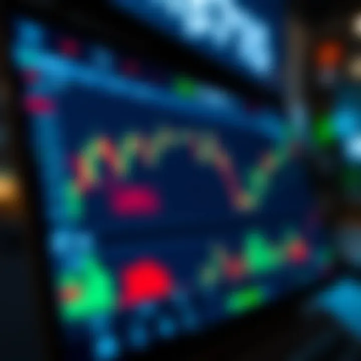 User interface of a mobile trading application displaying stock charts and market data