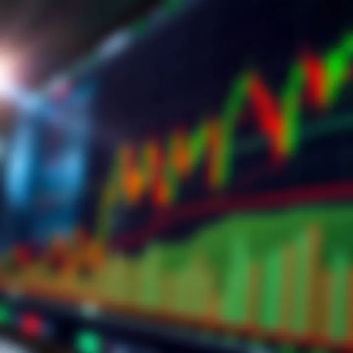 Candlestick chart displaying various momentum patterns with highlighted bullish and bearish signals