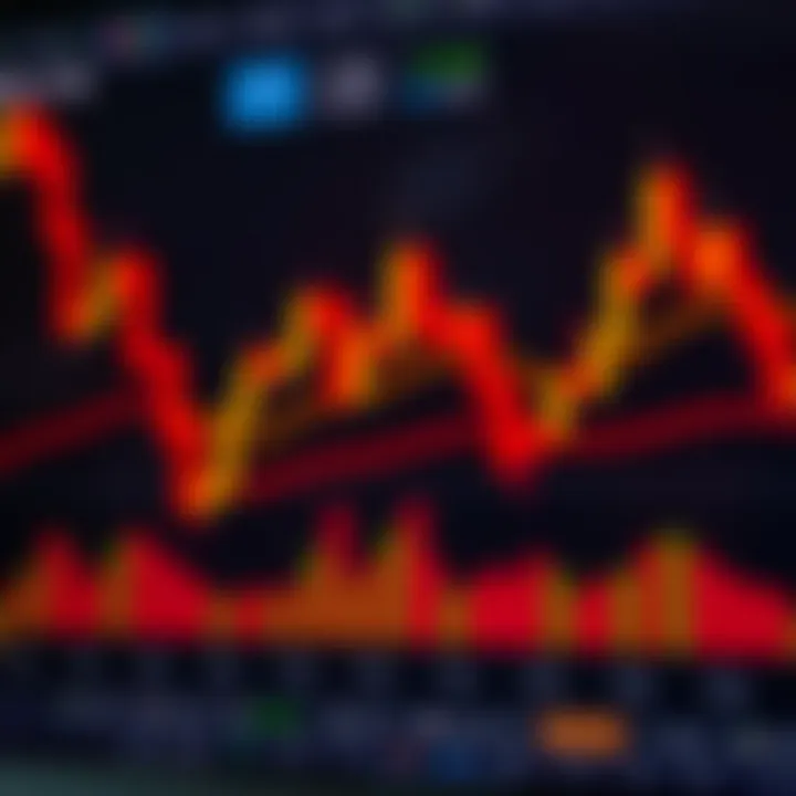 Chart displaying multiple candlestick patterns illustrating market trend reversals and continuations