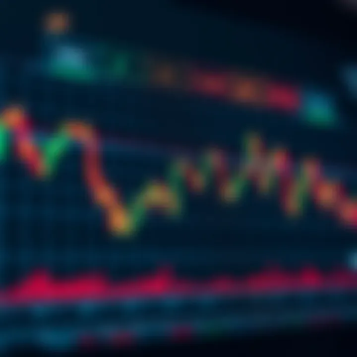 Graph displaying newly identified chart patterns to analyze market trends