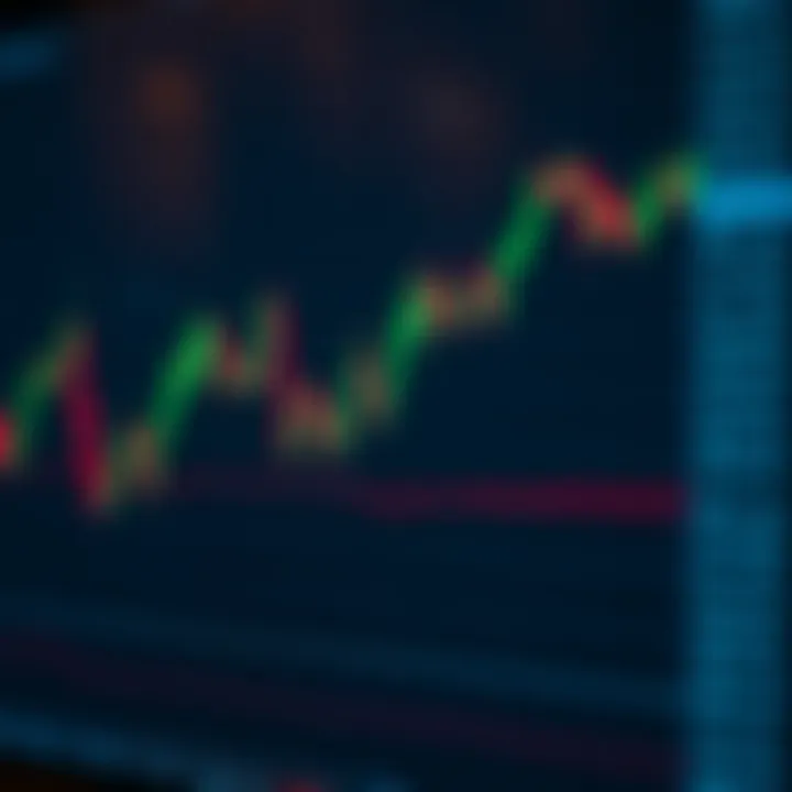 A financial chart showing a clear head and shoulders pattern indicating potential trend reversal
