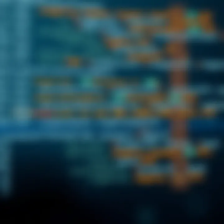Diagram illustrating the sequential search through an unsorted list showing comparison of each element